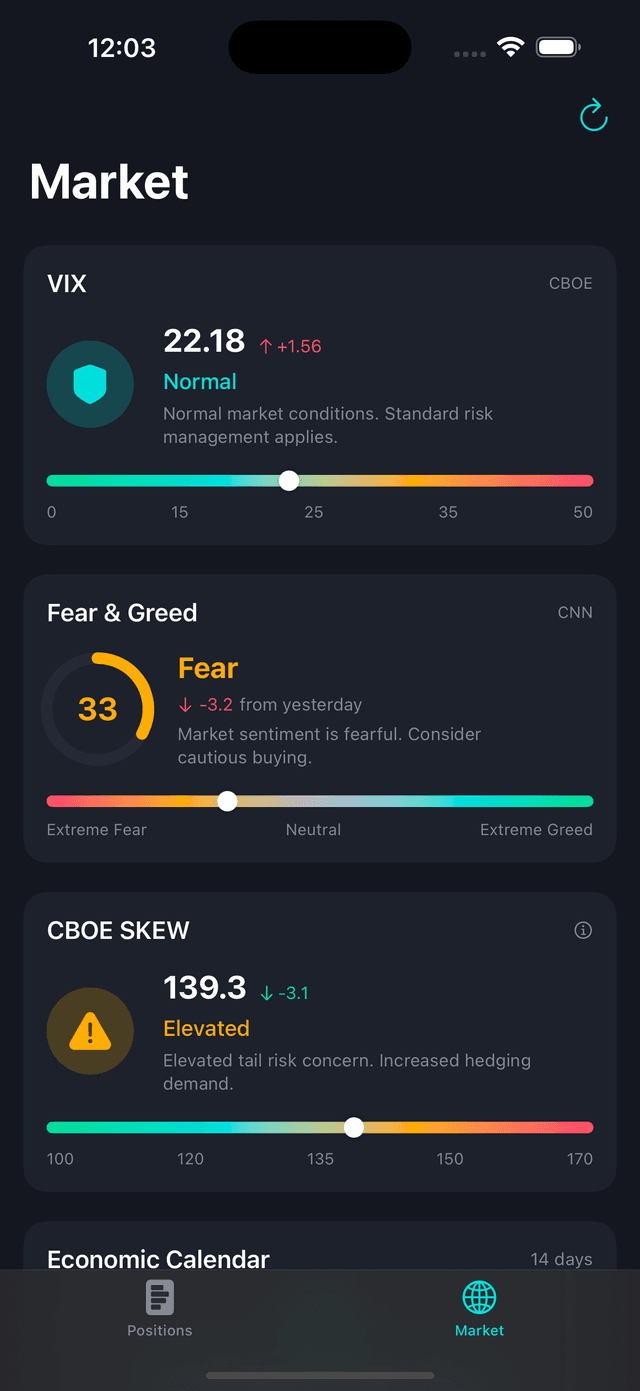 Market View — VIX gauge, Fear & Greed Index, CBOE SKEW, earnings calendar