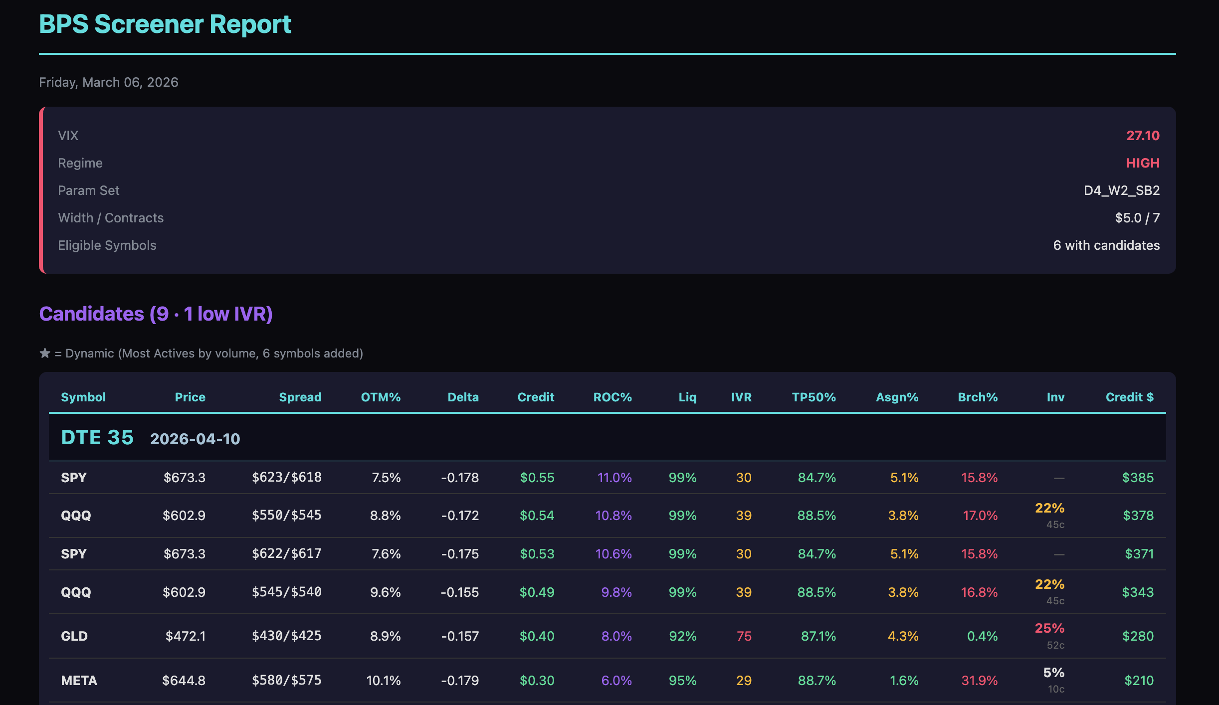 BPS Screener Report — March 6, 2026